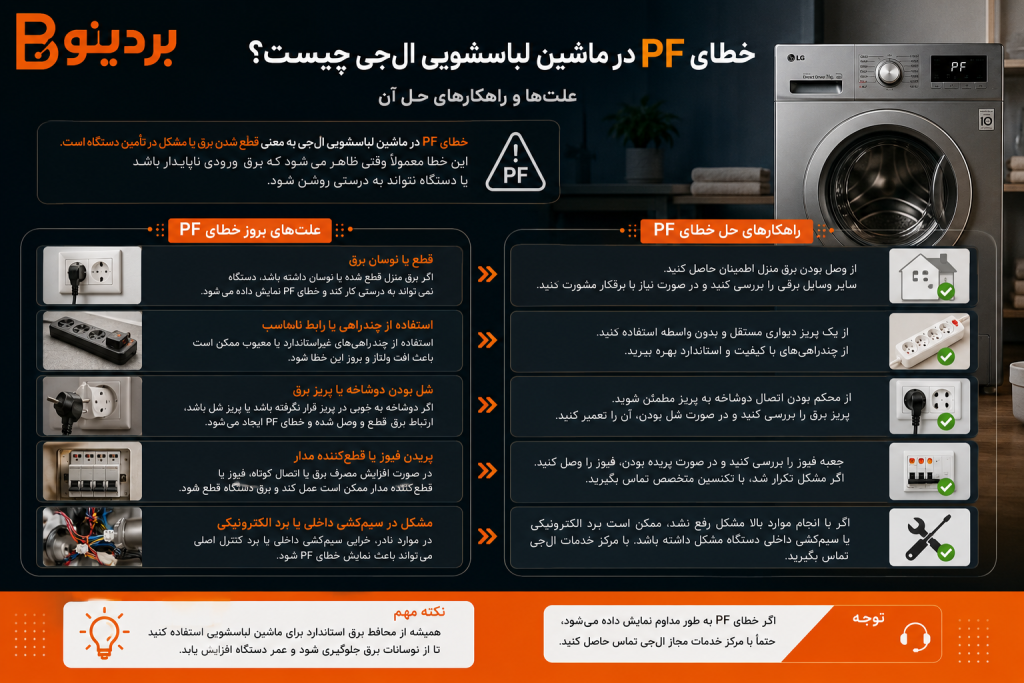 خطای PF در لباسشویی ال جی