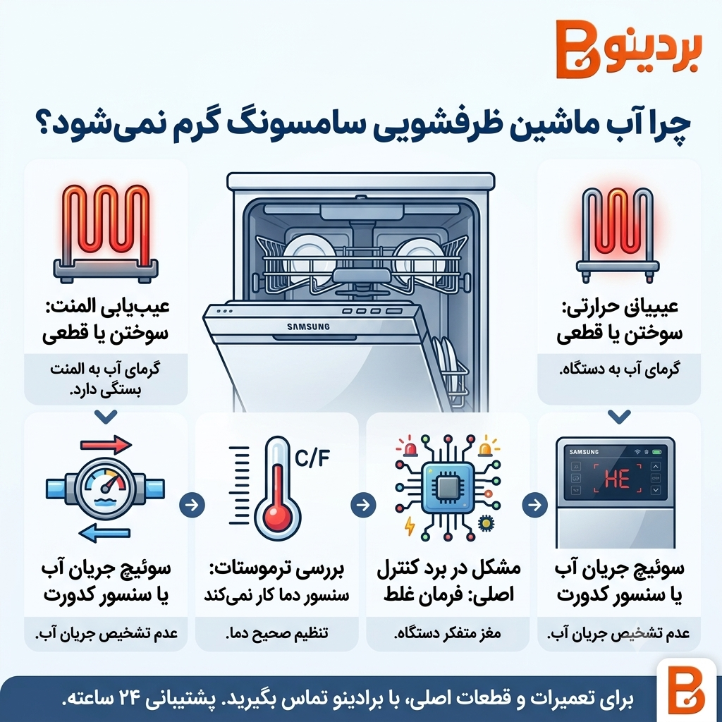 علت گرم نشدن آب در ماشین ظرفشویی سامسونگ